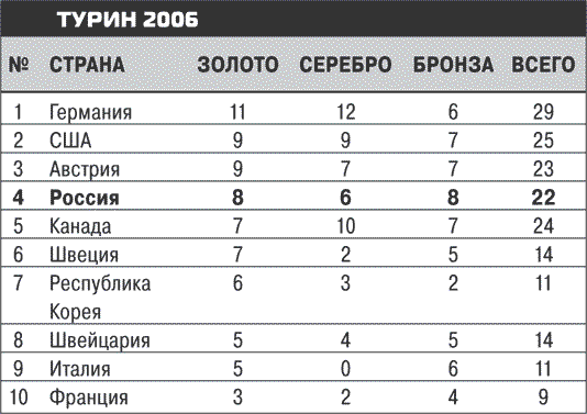 Иллюстрация к книге — Олимпийские игры. Очень личное [i_013.jpg]