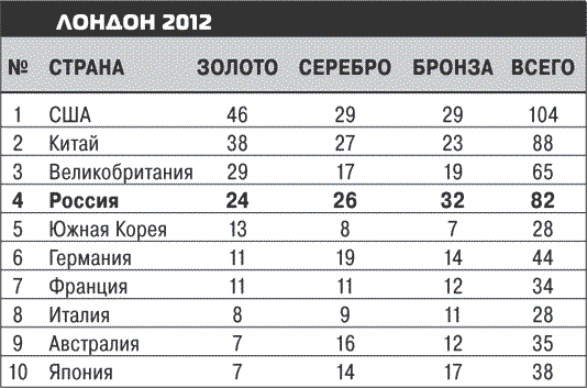 Иллюстрация к книге — Олимпийские игры. Очень личное [i_017.jpg]