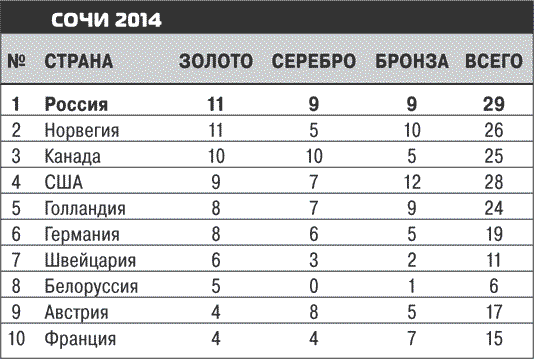 Иллюстрация к книге — Олимпийские игры. Очень личное [i_018.jpg]