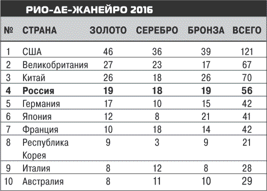 Иллюстрация к книге — Олимпийские игры. Очень личное [i_019.jpg]