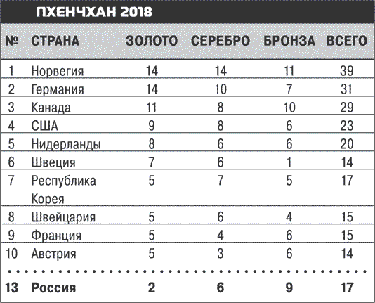 Иллюстрация к книге — Олимпийские игры. Очень личное [i_020.jpg]