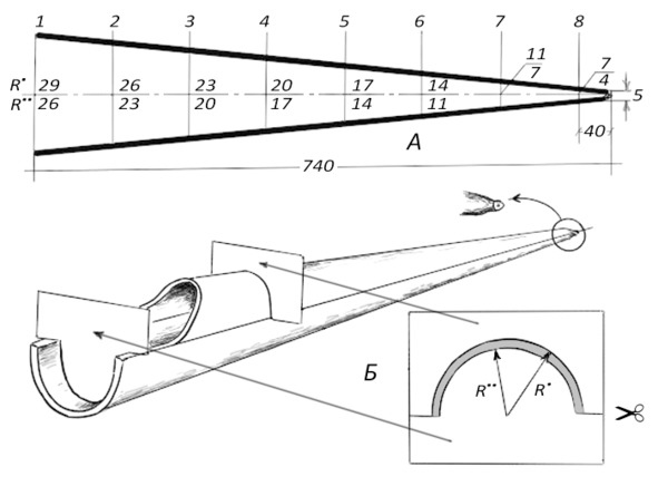 Иллюстрация к книге — Про тайгу и про охоту. Воспоминания, рекомендации, извлечения [image115_5707e2dd097fc805003883e6_jpg.jpg]