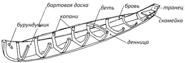 Иллюстрация к книге — Про тайгу и про охоту. Воспоминания, рекомендации, извлечения [image60_5c7819c876e5a00600a0ff9a_jpg.jpg]