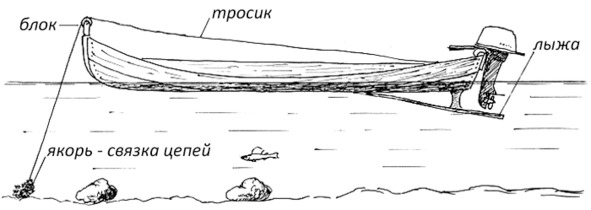 Иллюстрация к книге — Про тайгу и про охоту. Воспоминания, рекомендации, извлечения [image62_56e70056f5aecf0500101291_jpg.jpg]