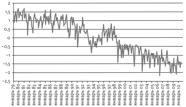 Иллюстрация к книге — Промывка мозга. Программа для ясного мышления, укрепления отношений с людьми и развития полезных привычек [i_005.jpg]