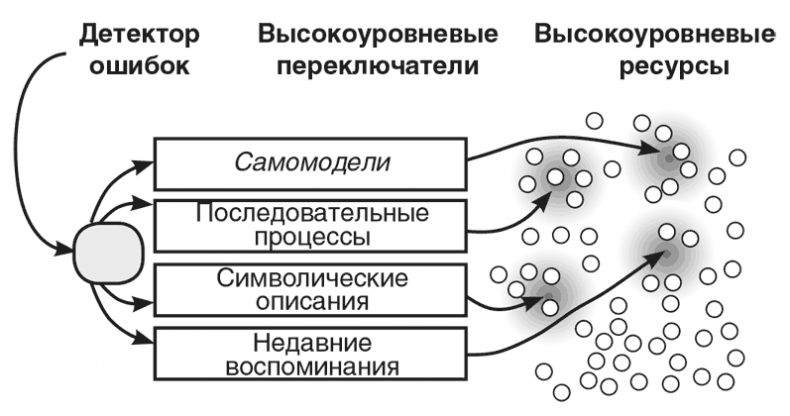 Иллюстрация к книге — Машина эмоций [i_032.jpg]