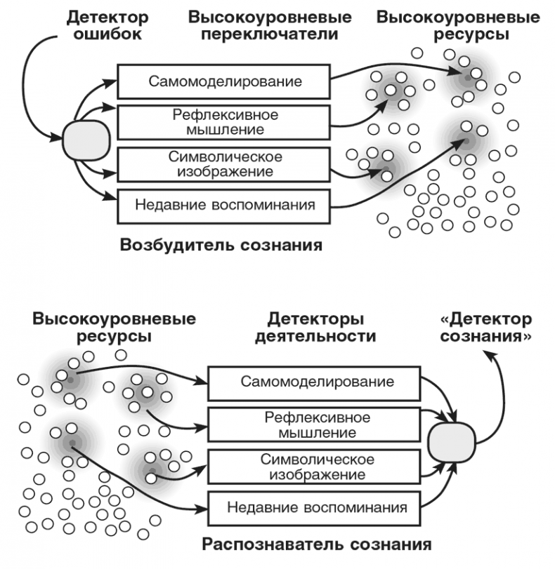 Иллюстрация к книге — Машина эмоций [i_034.jpg]