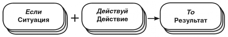 Иллюстрация к книге — Машина эмоций [i_042.jpg]