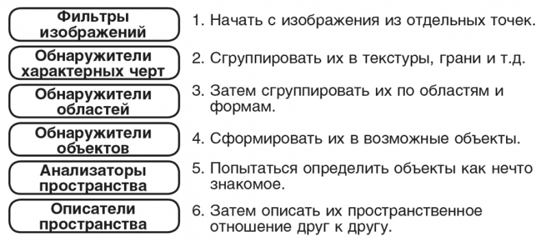 Иллюстрация к книге — Машина эмоций [i_063.jpg]