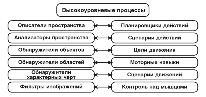 Иллюстрация к книге — Машина эмоций [i_066.jpg]