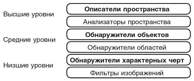 Иллюстрация к книге — Машина эмоций [i_072.jpg]