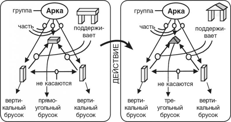 Иллюстрация к книге — Машина эмоций [i_074.jpg]