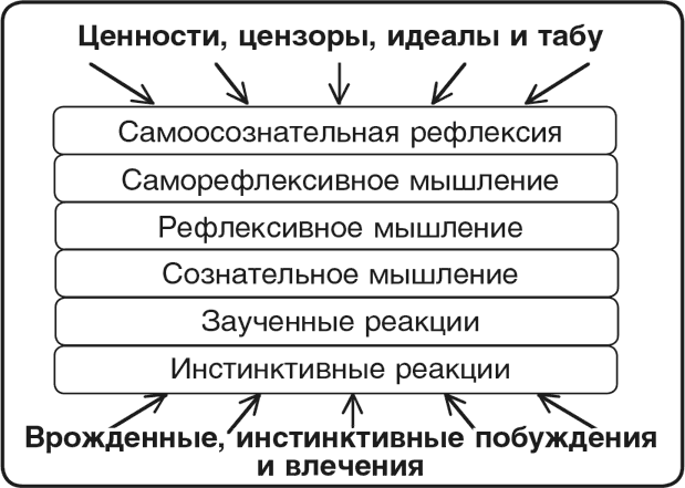 Иллюстрация к книге — Машина эмоций [i_078.jpg]
