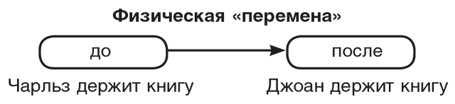 Иллюстрация к книге — Машина эмоций [i_079.jpg]