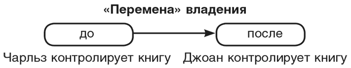 Иллюстрация к книге — Машина эмоций [i_081.jpg]