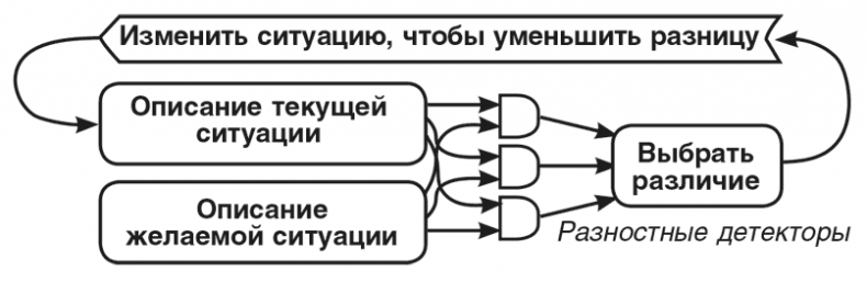 Иллюстрация к книге — Машина эмоций [i_087.jpg]