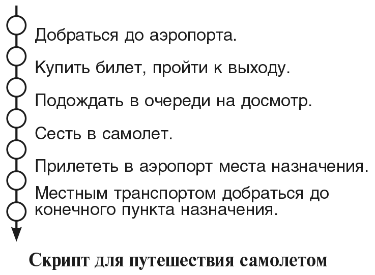 Иллюстрация к книге — Машина эмоций [i_089.jpg]