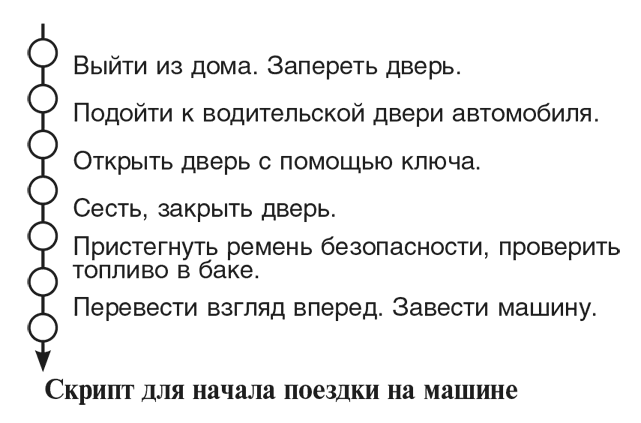 Иллюстрация к книге — Машина эмоций [i_090.jpg]