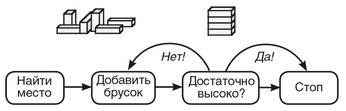 Иллюстрация к книге — Машина эмоций [i_091.jpg]