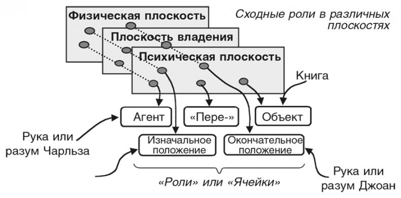 Иллюстрация к книге — Машина эмоций [i_112.jpg]