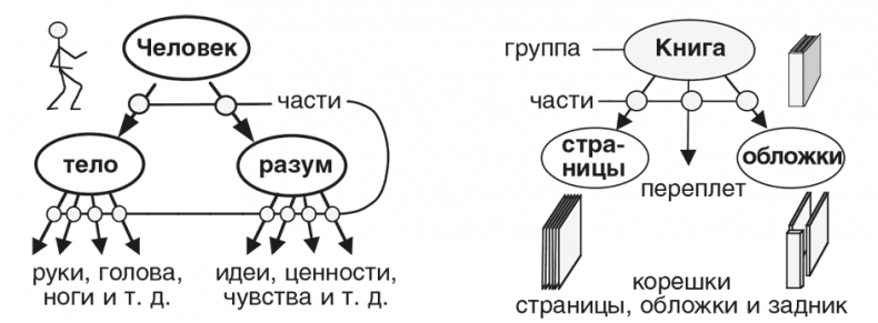 Иллюстрация к книге — Машина эмоций [i_123.jpg]