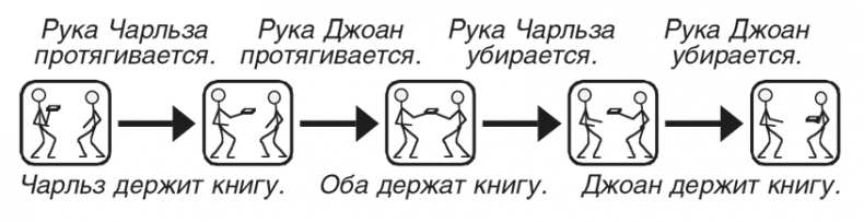 Иллюстрация к книге — Машина эмоций [i_126.jpg]