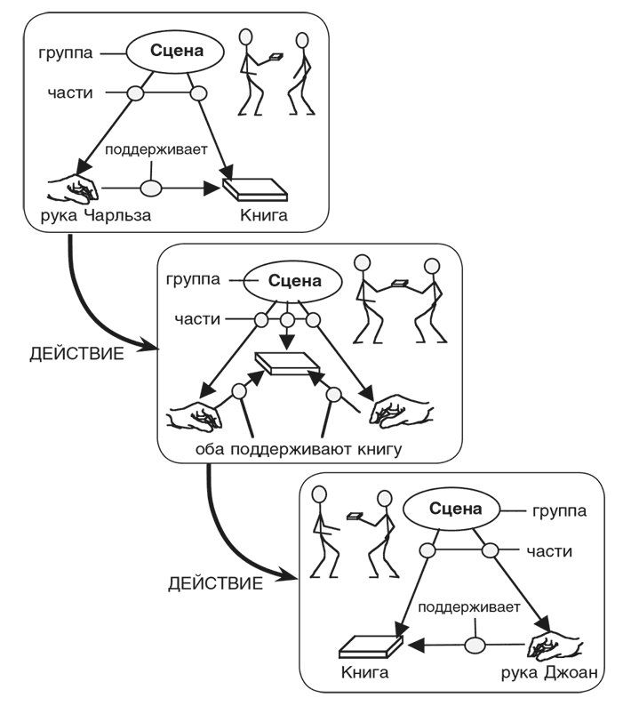 Иллюстрация к книге — Машина эмоций [i_127.jpg]
