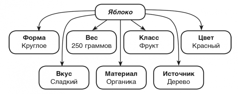 Иллюстрация к книге — Машина эмоций [i_129.jpg]