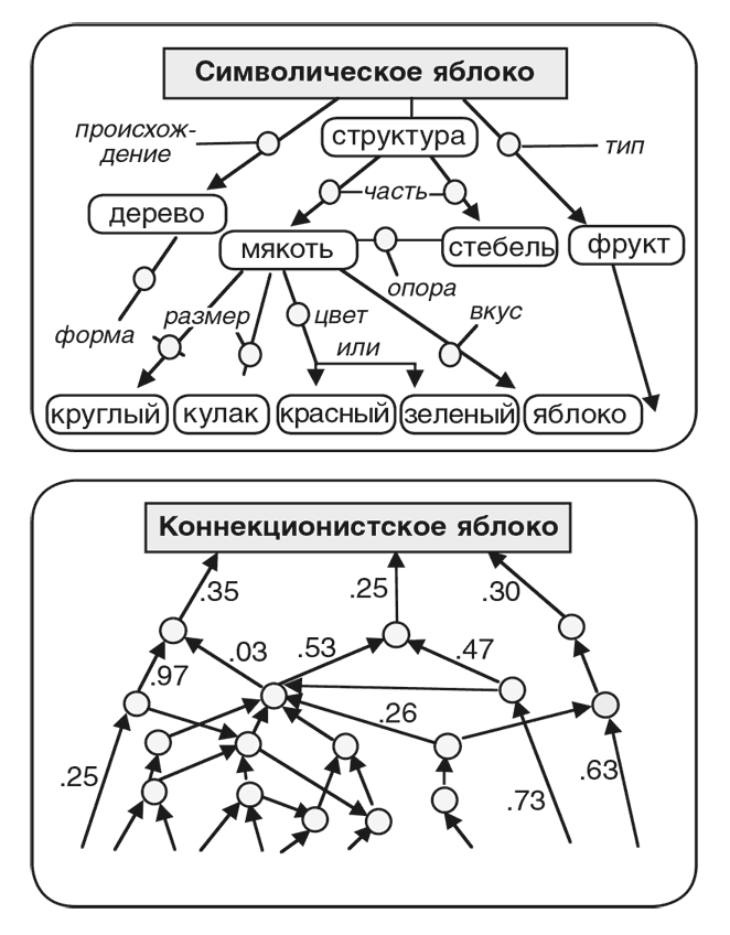 Иллюстрация к книге — Машина эмоций [i_133.jpg]