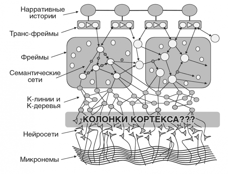 Иллюстрация к книге — Машина эмоций [i_135.jpg]