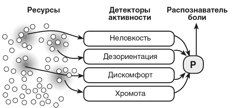 Иллюстрация к книге — Машина эмоций [i_143.jpg]