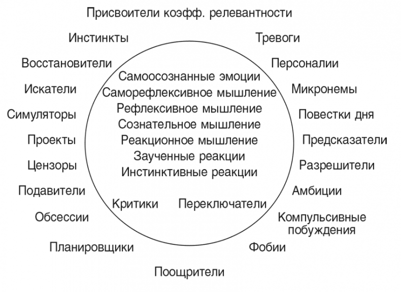 Иллюстрация к книге — Машина эмоций [i_150.jpg]