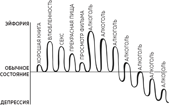 Иллюстрация к книге — В ясном уме. Вся правда про алкоголь [i_006.jpg]