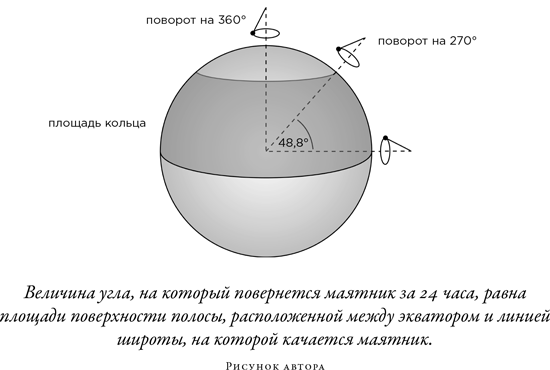 Иллюстрация к книге — Загадка падающей кошки и фундаментальная физика [i_068.jpg]
