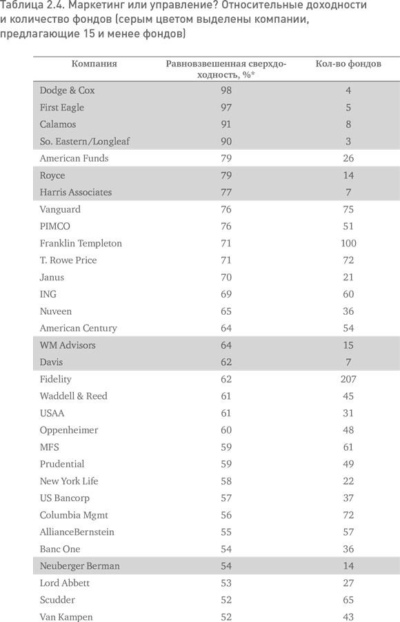 Иллюстрация к книге — Не верьте цифрам! Размышления о заблуждениях инвесторов, капитализме, «взаимных» фондах, индексном инвестировании, предпринимательстве, идеализме и героях [i_005.jpg]