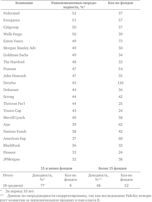 Иллюстрация к книге — Не верьте цифрам! Размышления о заблуждениях инвесторов, капитализме, «взаимных» фондах, индексном инвестировании, предпринимательстве, идеализме и героях [i_006.jpg]