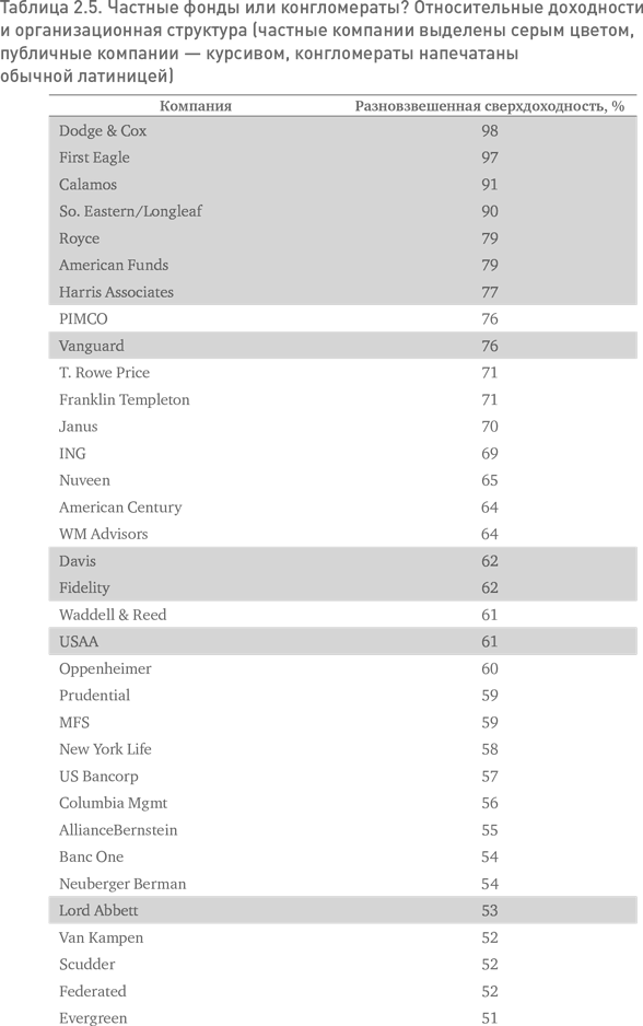 Иллюстрация к книге — Не верьте цифрам! Размышления о заблуждениях инвесторов, капитализме, «взаимных» фондах, индексном инвестировании, предпринимательстве, идеализме и героях [i_007.jpg]