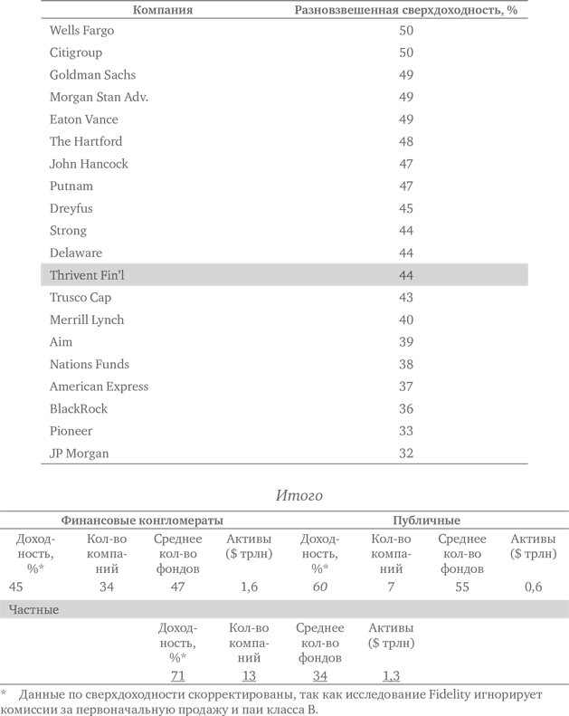 Иллюстрация к книге — Не верьте цифрам! Размышления о заблуждениях инвесторов, капитализме, «взаимных» фондах, индексном инвестировании, предпринимательстве, идеализме и героях [i_008.jpg]