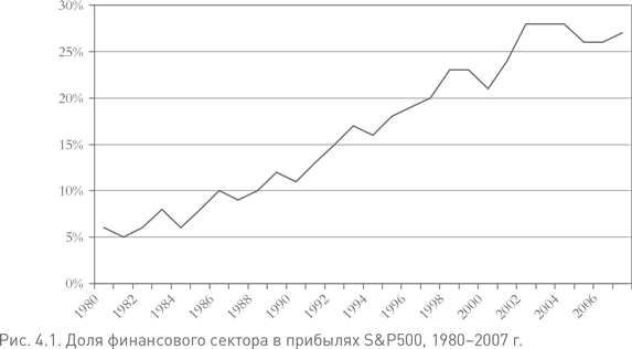 Иллюстрация к книге — Не верьте цифрам! Размышления о заблуждениях инвесторов, капитализме, «взаимных» фондах, индексном инвестировании, предпринимательстве, идеализме и героях [i_021.jpg]