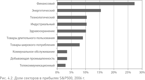 Иллюстрация к книге — Не верьте цифрам! Размышления о заблуждениях инвесторов, капитализме, «взаимных» фондах, индексном инвестировании, предпринимательстве, идеализме и героях [i_022.jpg]