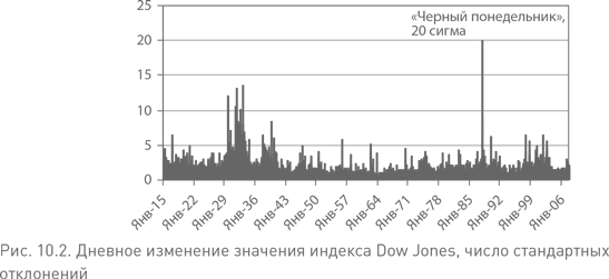 Иллюстрация к книге — Не верьте цифрам! Размышления о заблуждениях инвесторов, капитализме, «взаимных» фондах, индексном инвестировании, предпринимательстве, идеализме и героях [i_027.jpg]