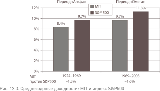 Иллюстрация к книге — Не верьте цифрам! Размышления о заблуждениях инвесторов, капитализме, «взаимных» фондах, индексном инвестировании, предпринимательстве, идеализме и героях [i_038.jpg]