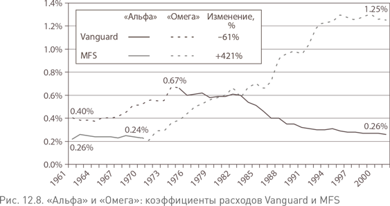 Иллюстрация к книге — Не верьте цифрам! Размышления о заблуждениях инвесторов, капитализме, «взаимных» фондах, индексном инвестировании, предпринимательстве, идеализме и героях [i_043.jpg]