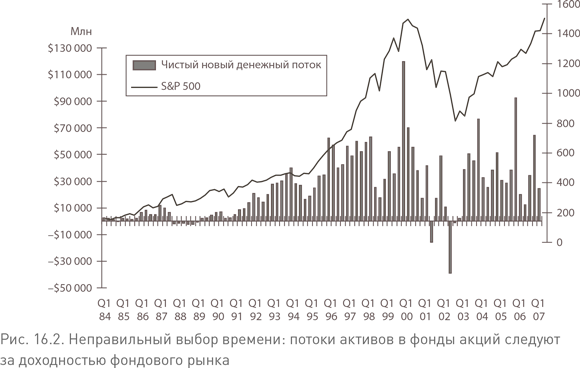 Иллюстрация к книге — Не верьте цифрам! Размышления о заблуждениях инвесторов, капитализме, «взаимных» фондах, индексном инвестировании, предпринимательстве, идеализме и героях [i_063.jpg]