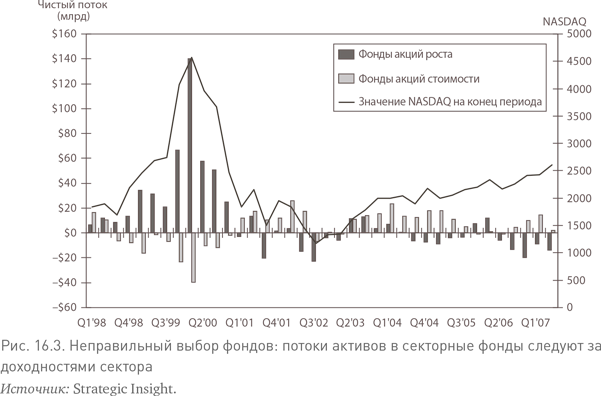 Иллюстрация к книге — Не верьте цифрам! Размышления о заблуждениях инвесторов, капитализме, «взаимных» фондах, индексном инвестировании, предпринимательстве, идеализме и героях [i_064.jpg]