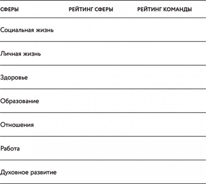 Иллюстрация к книге — BEST SELF. Как прожить лучшую версию своей жизни [i_004.jpg]