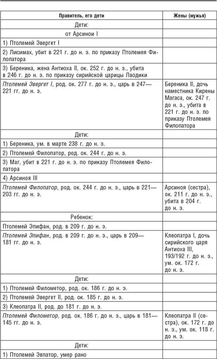 Иллюстрация к книге — Египет под властью Птолемеев. Иноземцы, сменившие древних фараонов. 325–30 гг. до н.э. [i_004.jpg]