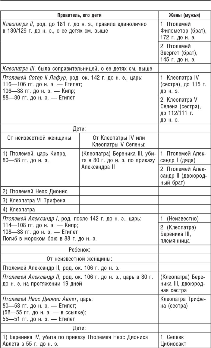 Иллюстрация к книге — Египет под властью Птолемеев. Иноземцы, сменившие древних фараонов. 325–30 гг. до н.э. [i_006.jpg]