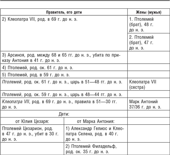 Иллюстрация к книге — Египет под властью Птолемеев. Иноземцы, сменившие древних фараонов. 325–30 гг. до н.э. [i_007.jpg]