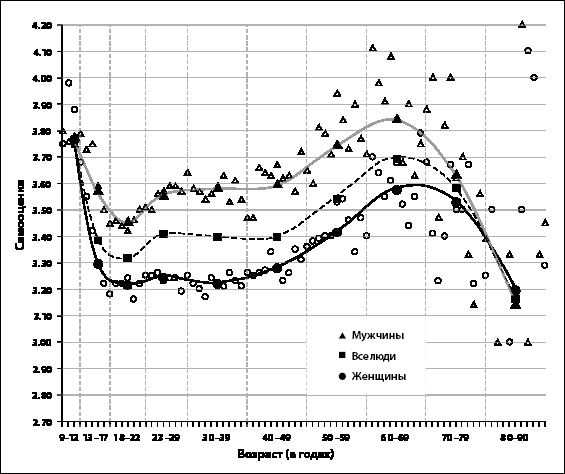 Иллюстрация к книге — Грусть пятого размера. Почему мы несчастны и как это исправить [i_001.jpg]